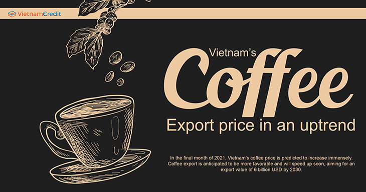 Vietnam’s coffee export price in an uptrend
